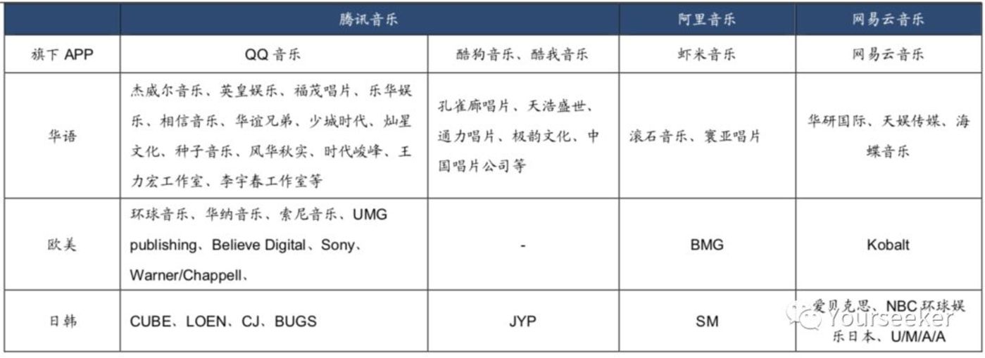 音乐平台们正在谋划一场内容的供给侧变革 音乐平台们正在谋划一场内容的供给侧变革