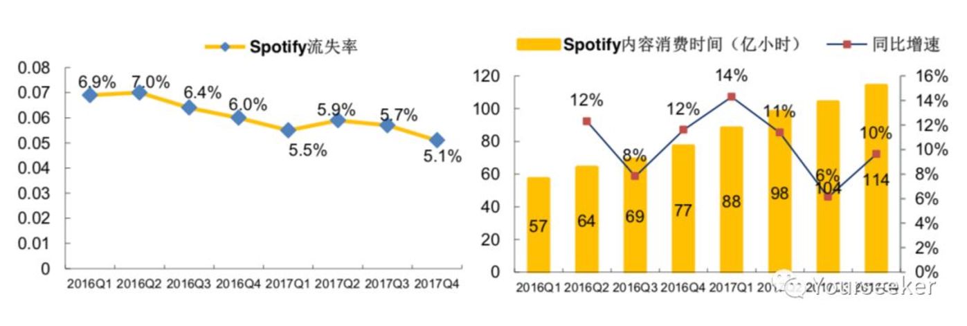 音乐平台们正在谋划一场内容的供给侧变革 音乐平台们正在谋划一场内容的供给侧变革
